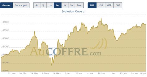 Cours de l'argent en direct .